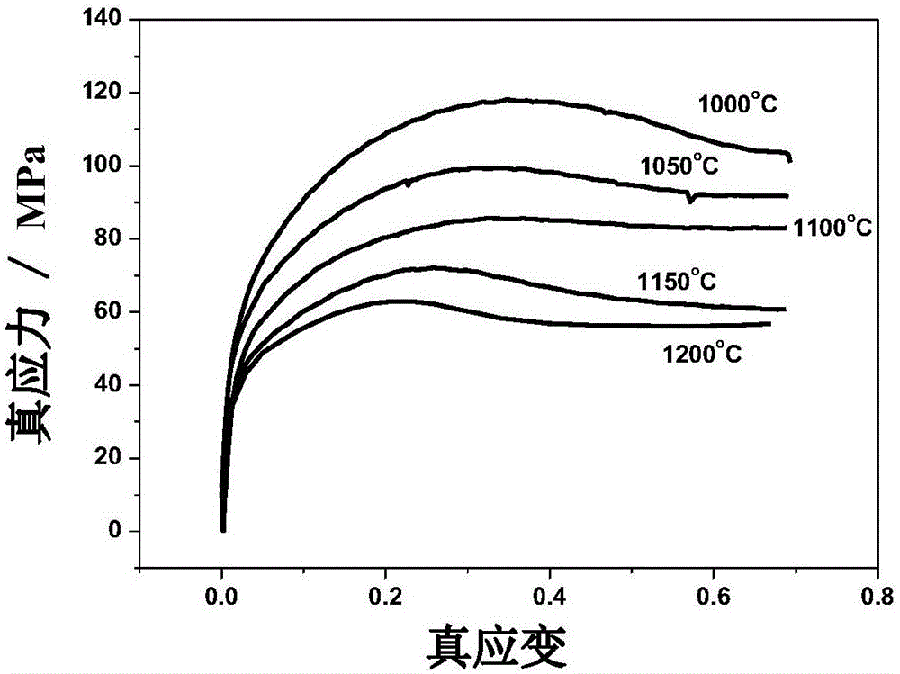 預(yù)測微合金鋼熱軋時發(fā)生動態(tài)再結(jié)晶臨界壓下量的方法與流程