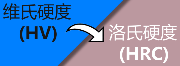 維氏硬度(HV)→洛氏硬度(HRC)