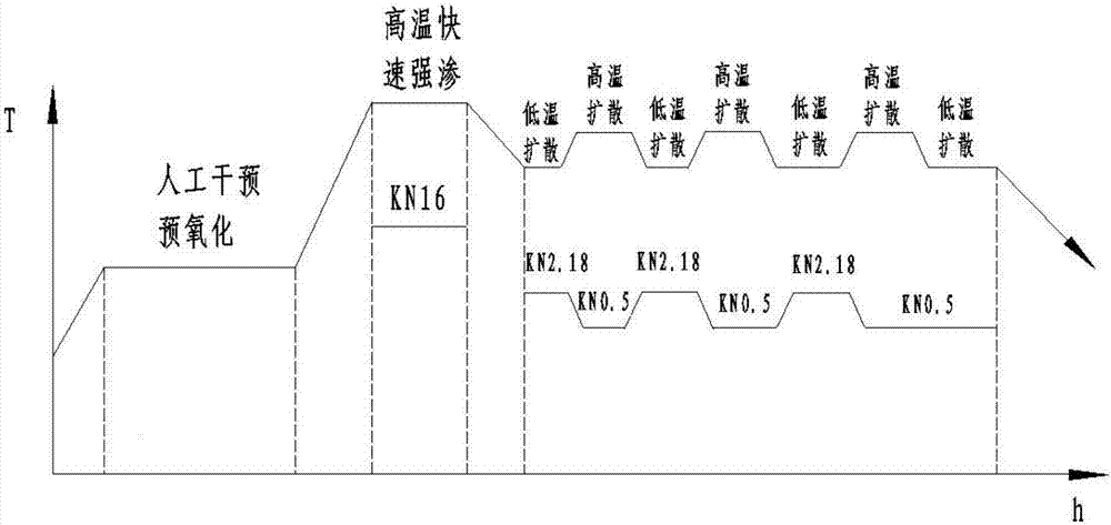 一種控制31CrMoV9齒輪材料氮化物的熱處理方法與流程