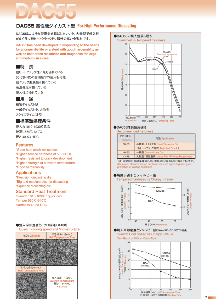 DAC55_02