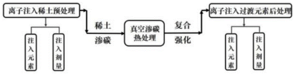 一種具有高抗接觸疲勞性能的20Cr2Ni4A滲碳鋼及其制備方法與流程